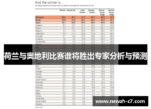 荷兰与奥地利比赛谁将胜出专家分析与预测