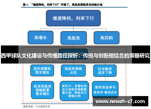 西甲球队文化建设与传播路径探析：传统与创新相结合的策略研究