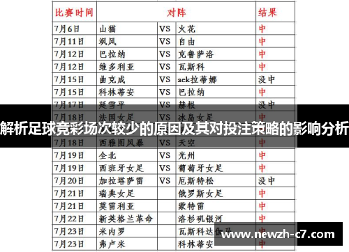 解析足球竞彩场次较少的原因及其对投注策略的影响分析