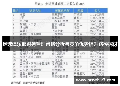足球俱乐部财务管理策略分析与竞争优势提升路径探讨 足球俱乐部财务管理策略分析与竞争优势提升路径探讨