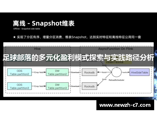 足球部落的多元化盈利模式探索与实践路径分析 足球部落的多元化盈利模式探索与实践路径分析