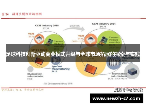 足球科技创新驱动商业模式升级与全球市场拓展的探索与实践