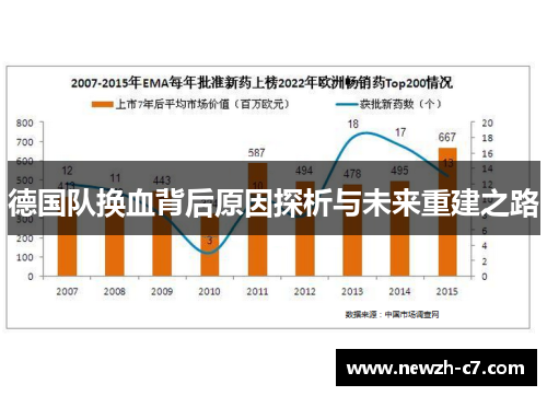 德国队换血背后原因探析与未来重建之路
