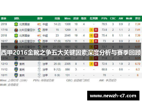 西甲2016金靴之争五大关键因素深度分析与赛季回顾
