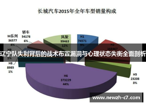 辽宁队失利背后的战术布置漏洞与心理状态失衡全面剖析 辽宁队失利背后的战术布置漏洞与心理状态失衡全面剖析