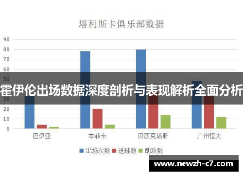 霍伊伦出场数据深度剖析与表现解析全面分析 霍伊伦出场数据深度剖析与表现解析全面分析