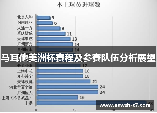 马耳他美洲杯赛程及参赛队伍分析展望 马耳他美洲杯赛程及参赛队伍分析展望