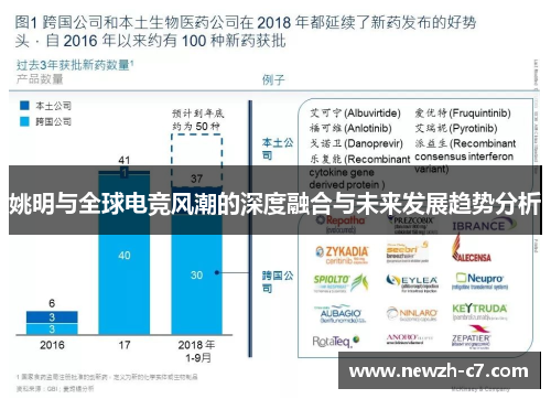姚明与全球电竞风潮的深度融合与未来发展趋势分析