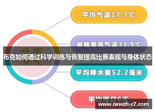 布克如何通过科学训练与恢复提高比赛表现与身体状态