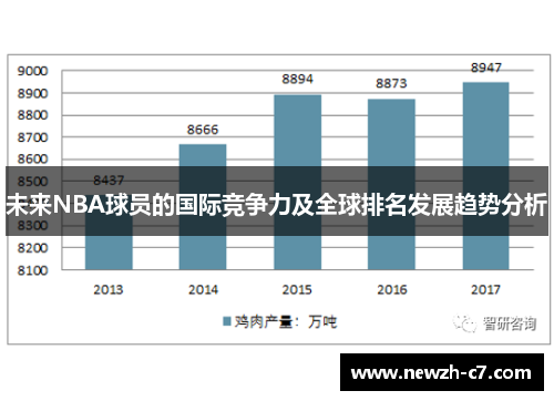 未来NBA球员的国际竞争力及全球排名发展趋势分析 未来NBA球员的国际竞争力及全球排名发展趋势分析