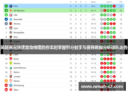 英超赛况快速查询指南助你实时掌握积分射手与赛程数据分析球队走势