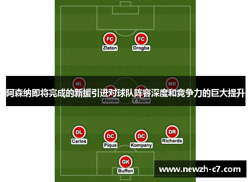 阿森纳即将完成的新援引进对球队阵容深度和竞争力的巨大提升